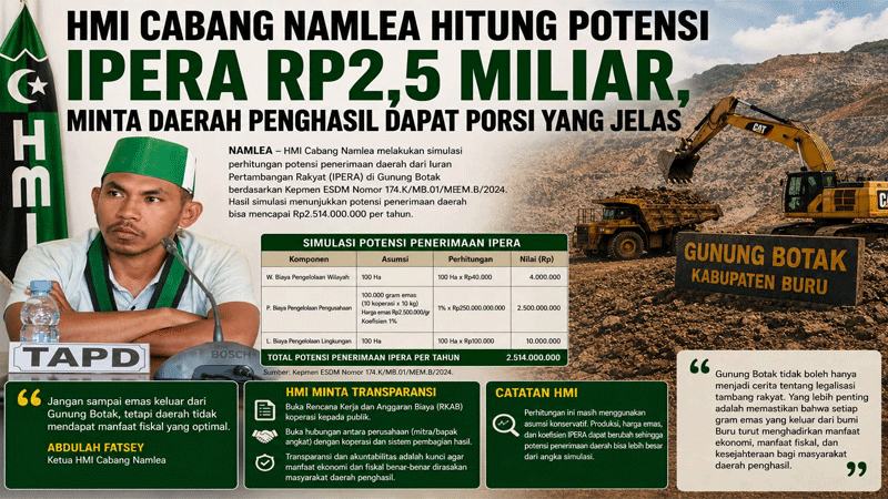 HMI Namlea: Potensi IPERA Tambang Gunung Botak Rp2,514 M Per Tahun