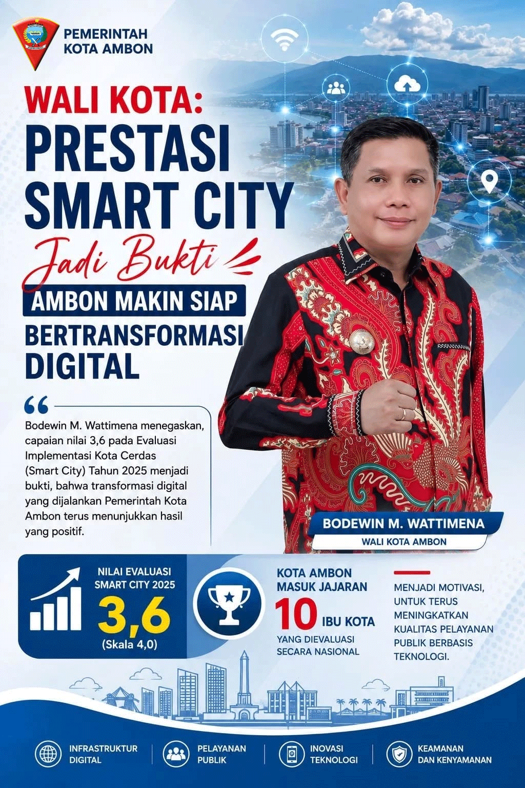 Ambon Raih Nilai 3,6 Evaluasi Kota Cerdas, Bukti Tranformasi Digital Buahkan Hasil Positif